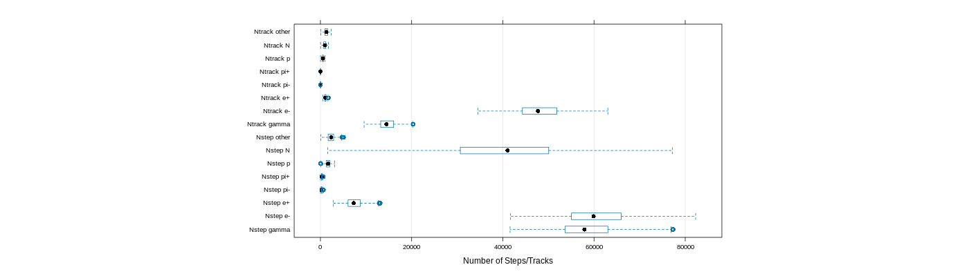 prof_nstep_particle_plot.png