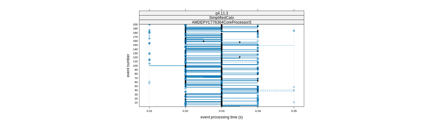 prof_100_events_plot.png