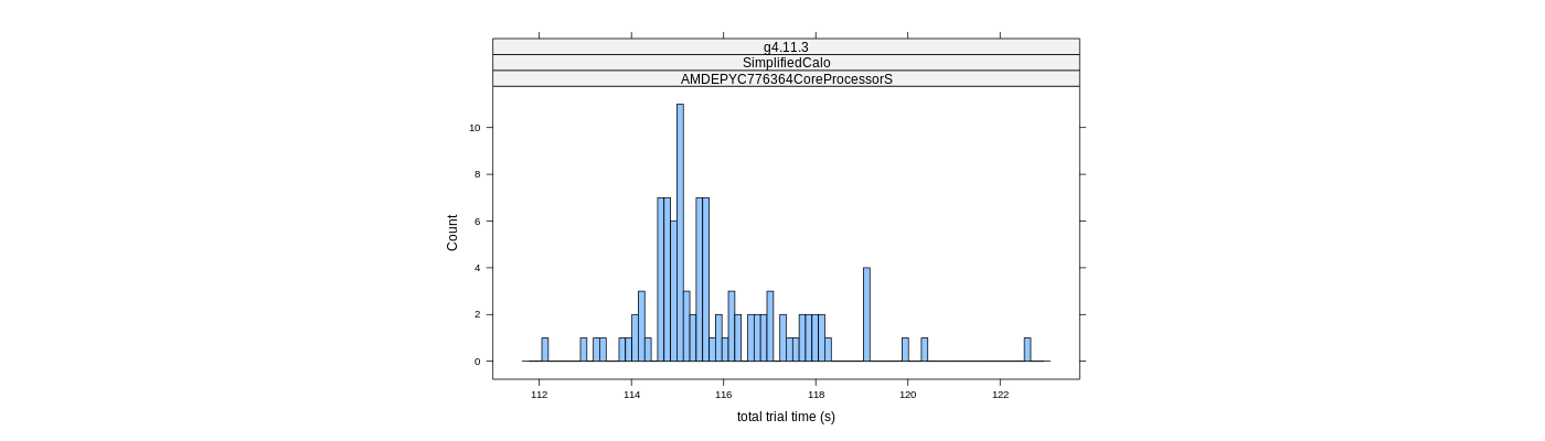 prof_basic_trial_times_histogram.png