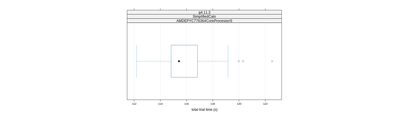 prof_basic_trial_times_plot.png