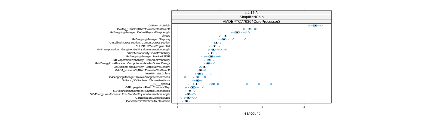 prof_big_functions_count_plot_01.png