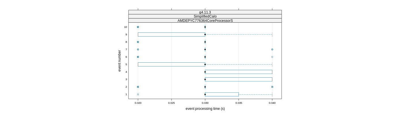 prof_early_events_plot.png