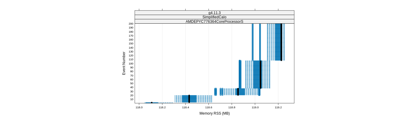 prof_memory_rss_plot.png