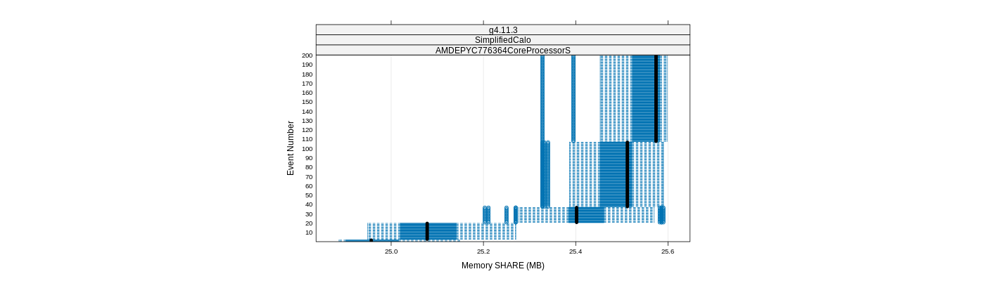 prof_memory_share_plot.png