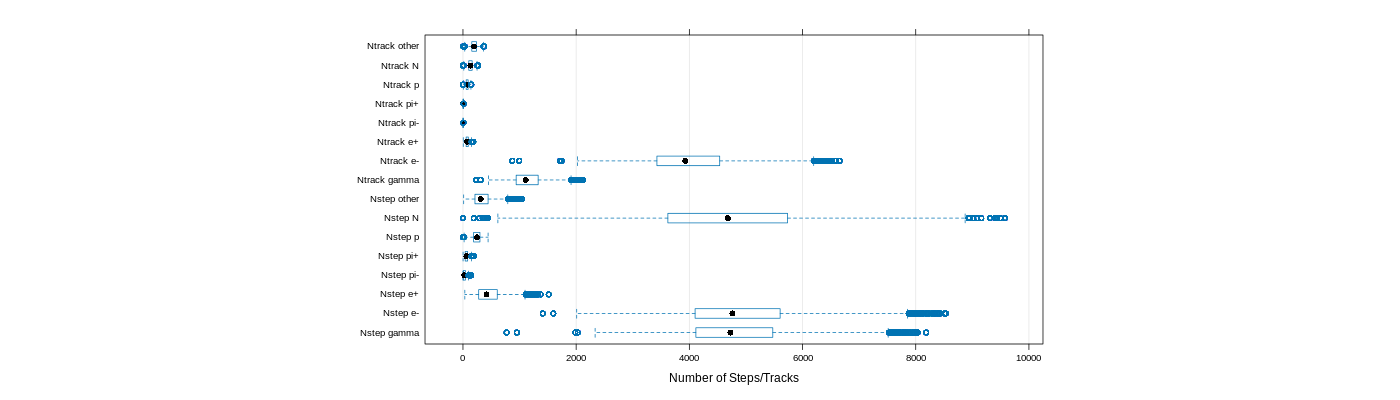 prof_nstep_particle_plot.png