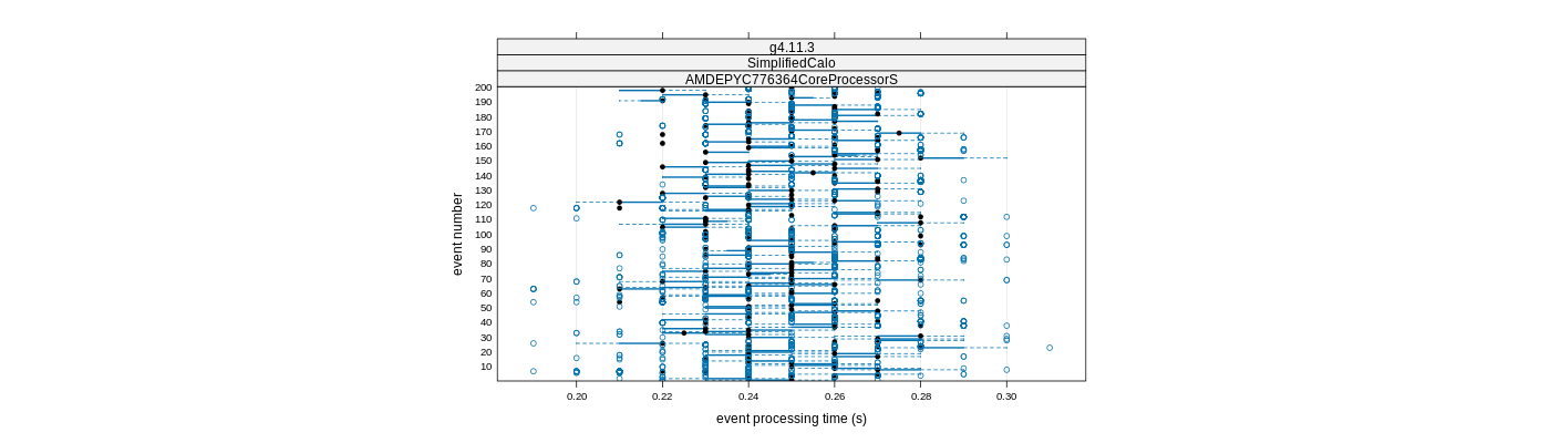 prof_100_events_plot.png