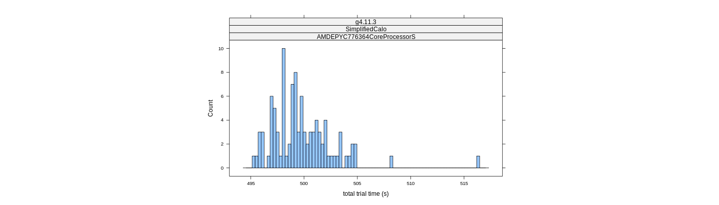 prof_basic_trial_times_histogram.png