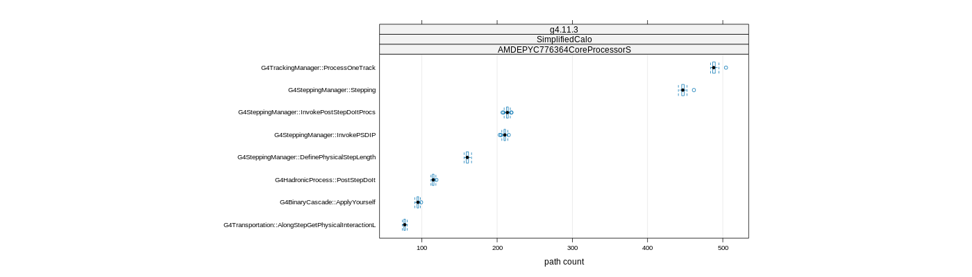 prof_big_paths_count_plot_15_99.png