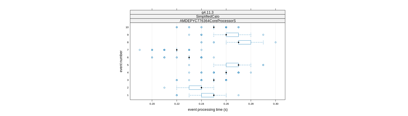 prof_early_events_plot.png