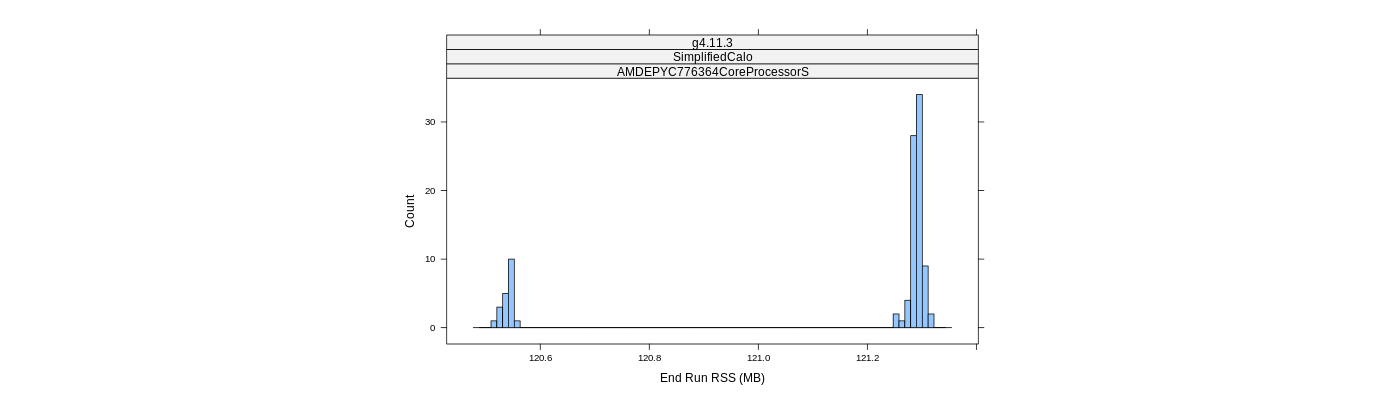 prof_memory_run_rss_histogram.png