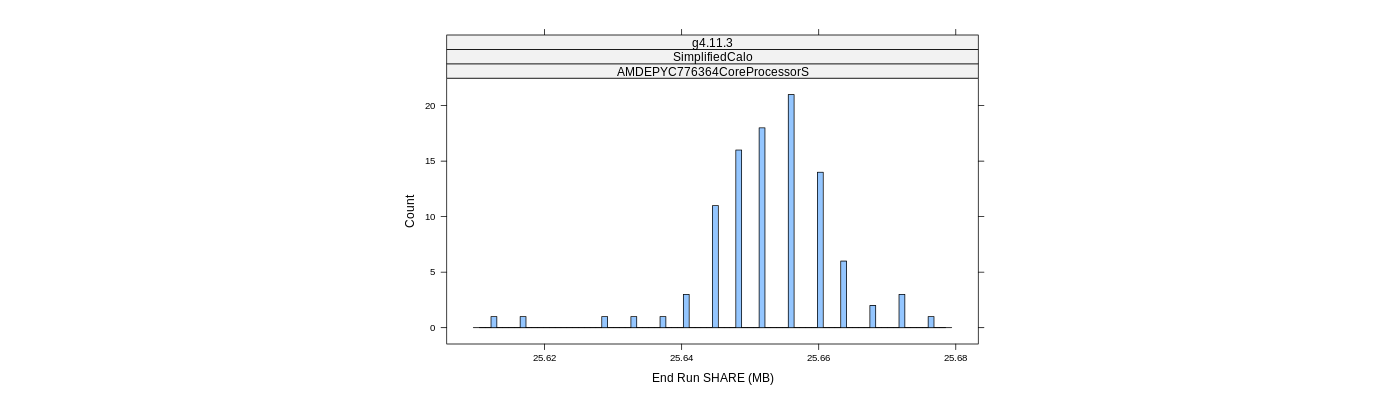 prof_memory_share_histogram.png