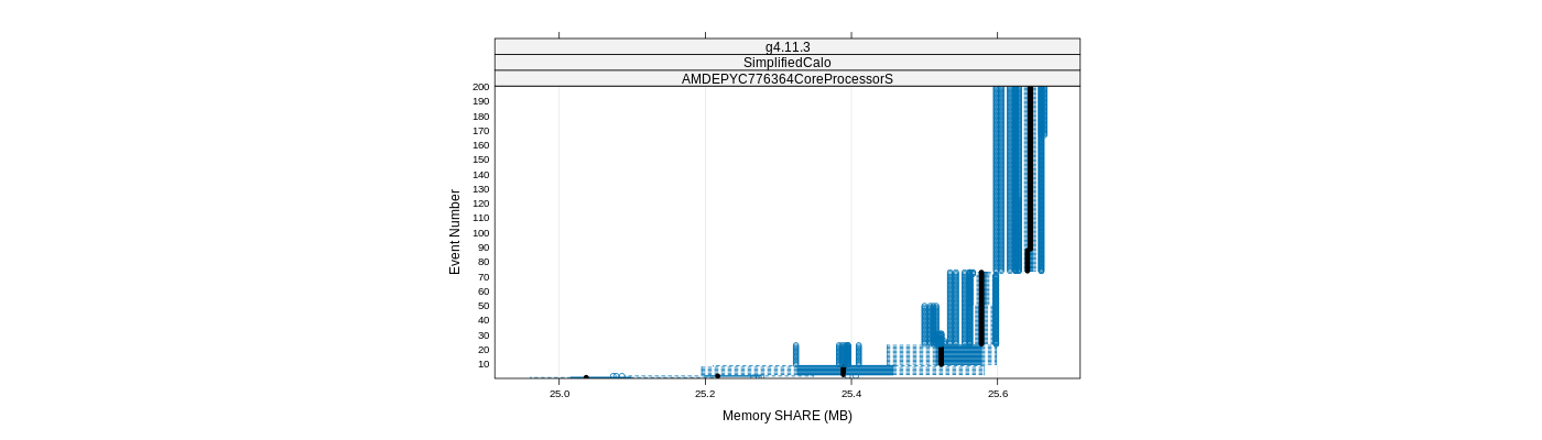 prof_memory_share_plot.png