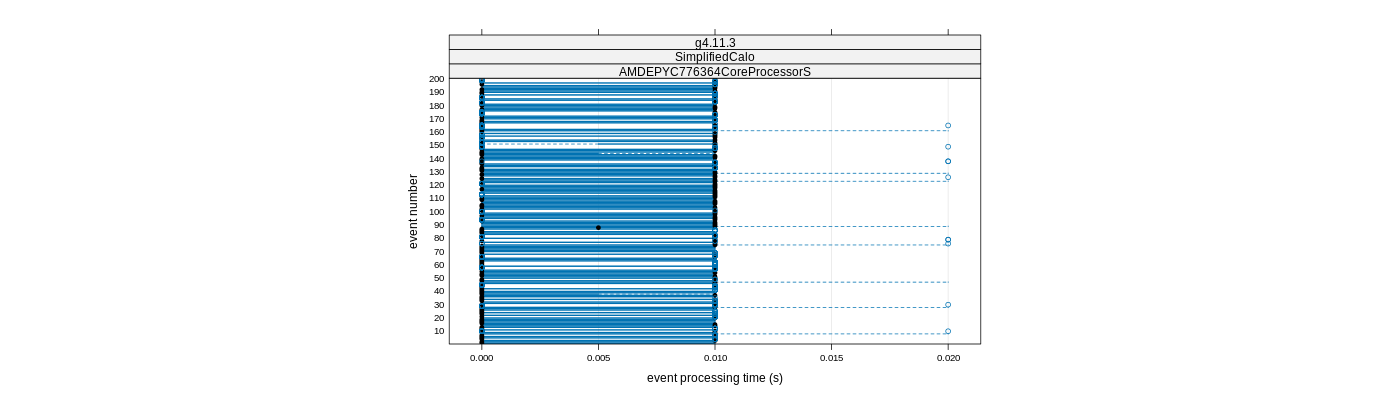 prof_100_events_plot.png