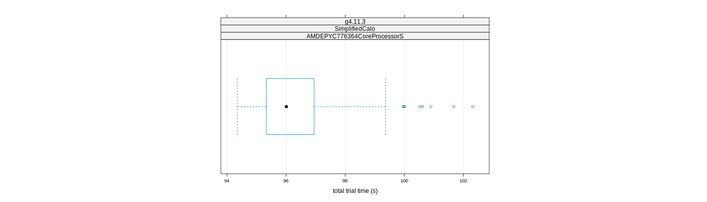 prof_basic_trial_times_plot.png