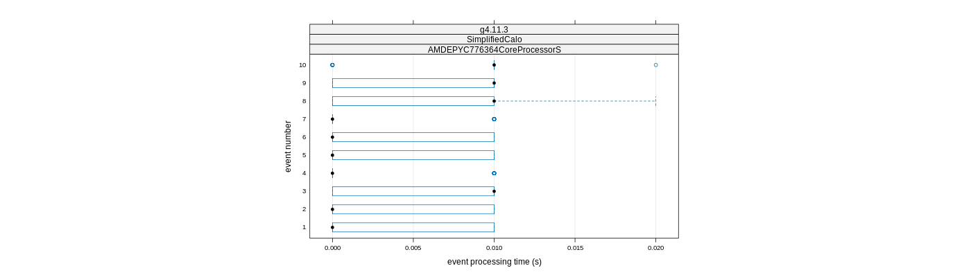 prof_early_events_plot.png