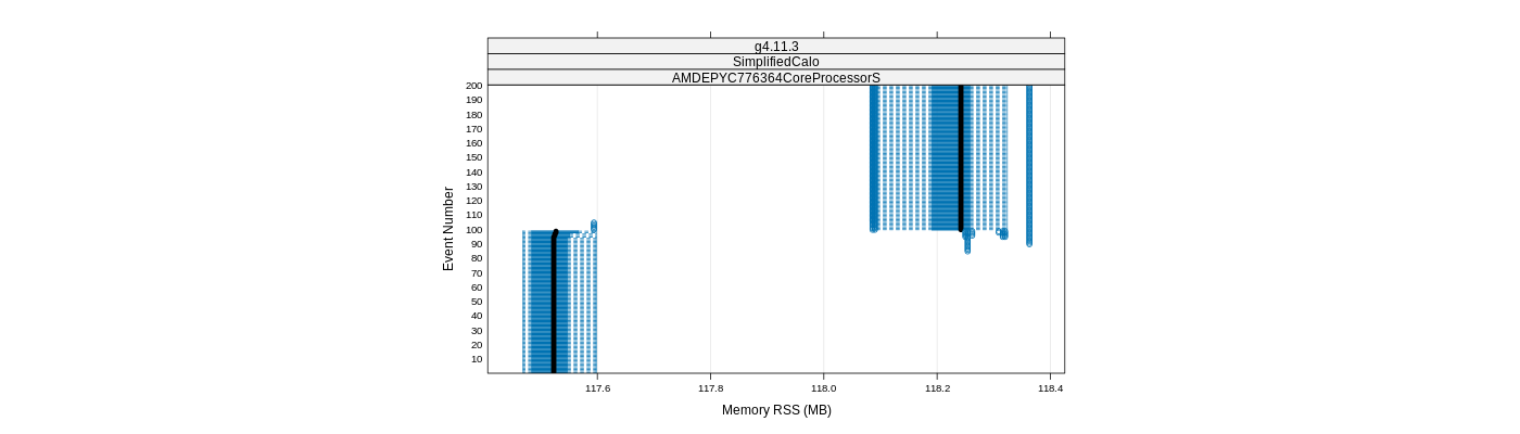 prof_memory_rss_plot.png