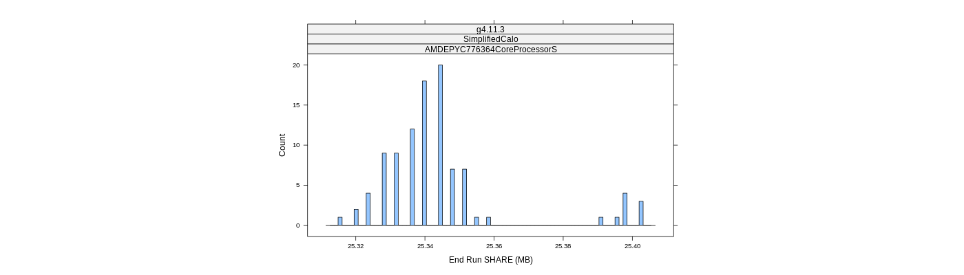 prof_memory_share_histogram.png