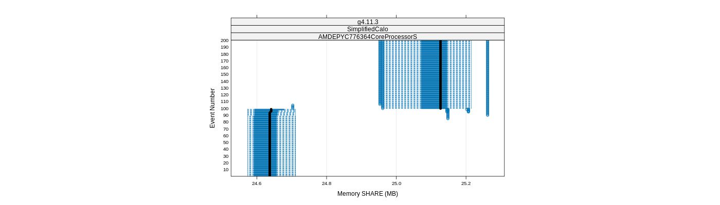 prof_memory_share_plot.png