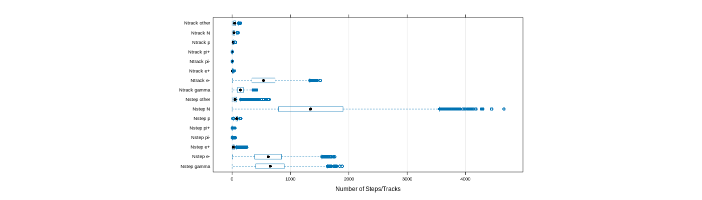 prof_nstep_particle_plot.png