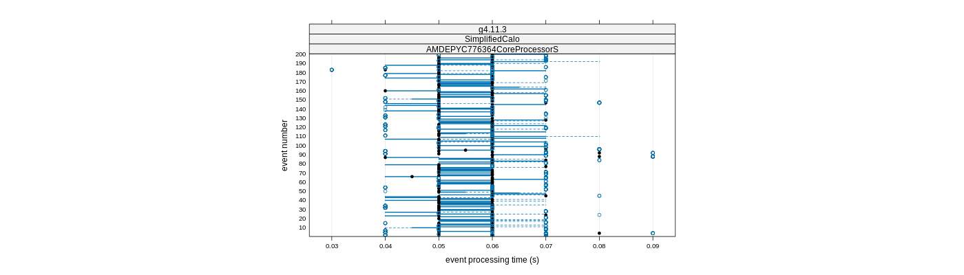 prof_100_events_plot.png