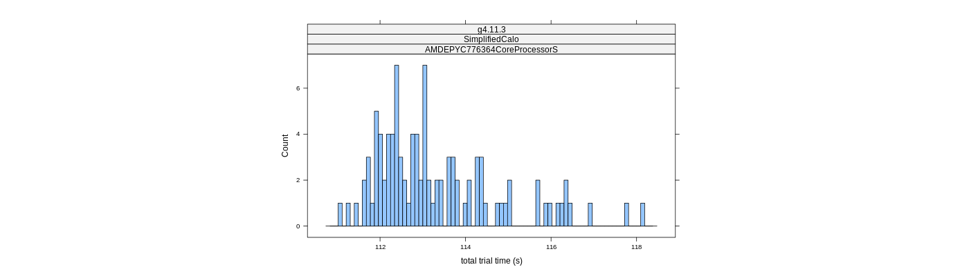 prof_basic_trial_times_histogram.png