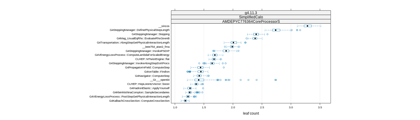 prof_big_functions_count_plot_01.png