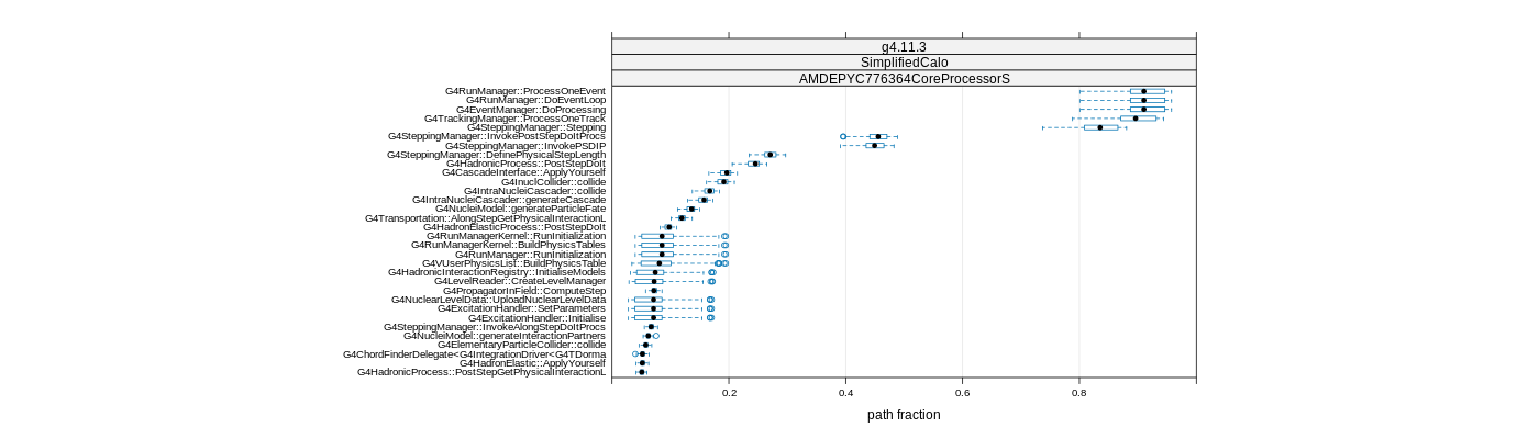 prof_big_paths_frac_plot_05_95.png