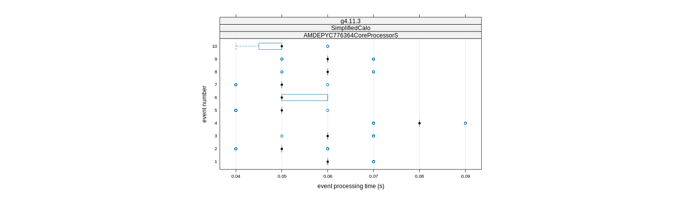 prof_early_events_plot.png