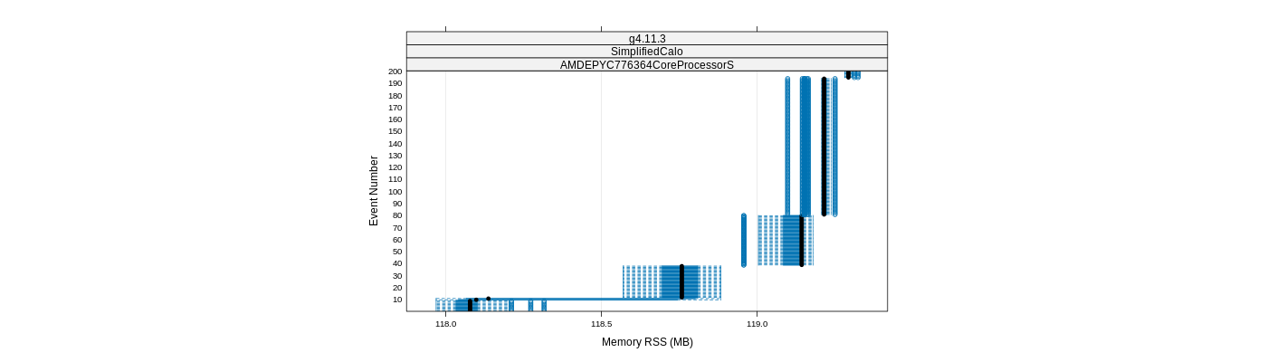 prof_memory_rss_plot.png