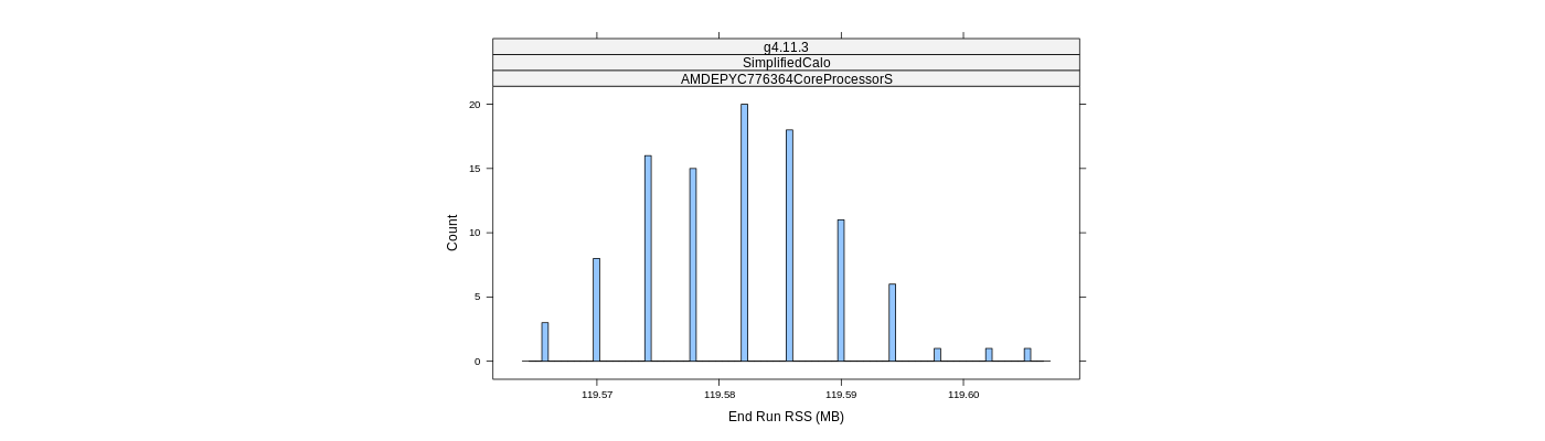 prof_memory_run_rss_histogram.png