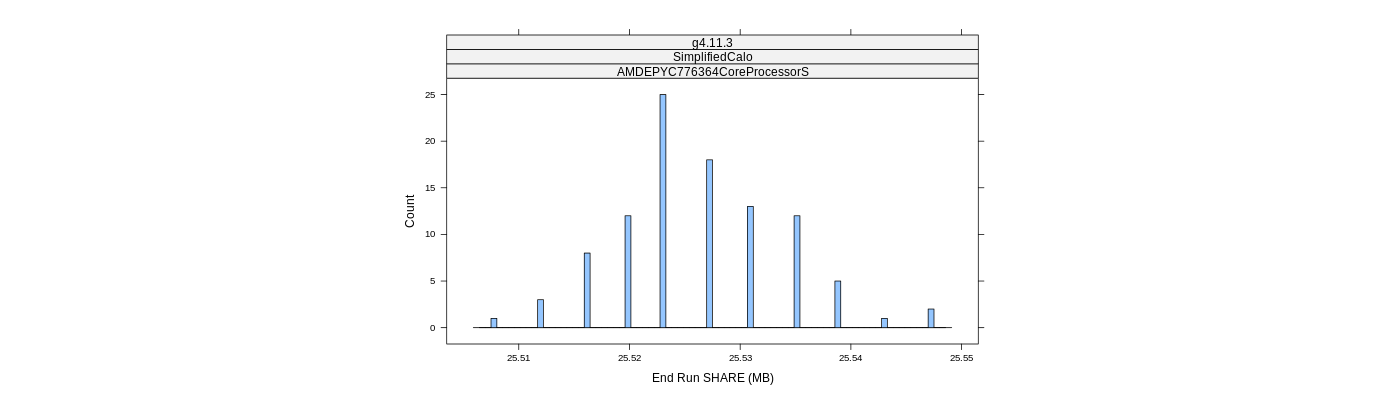 prof_memory_share_histogram.png