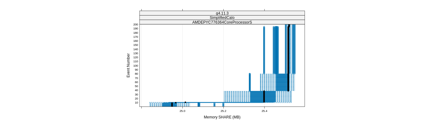 prof_memory_share_plot.png