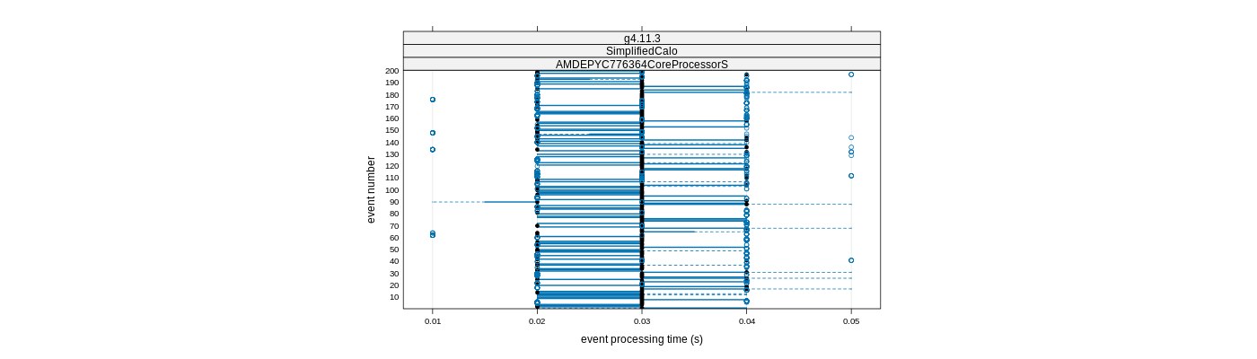 prof_100_events_plot.png