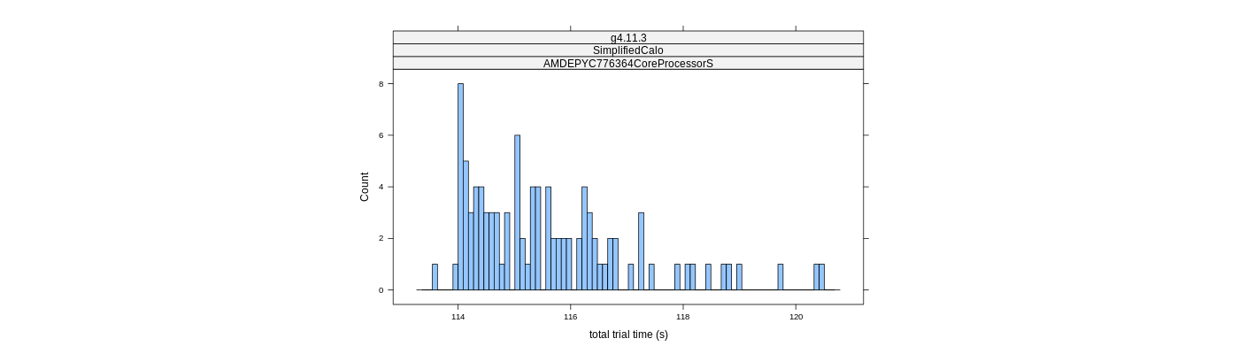 prof_basic_trial_times_histogram.png