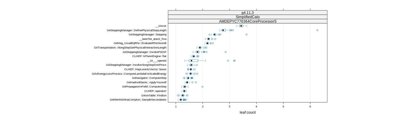 prof_big_functions_count_plot_01.png