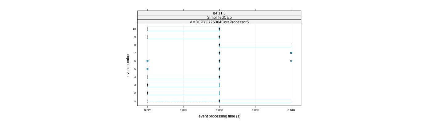 prof_early_events_plot.png