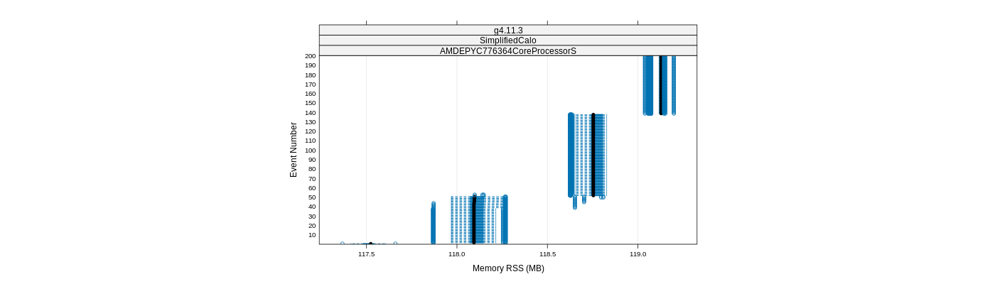 prof_memory_rss_plot.png