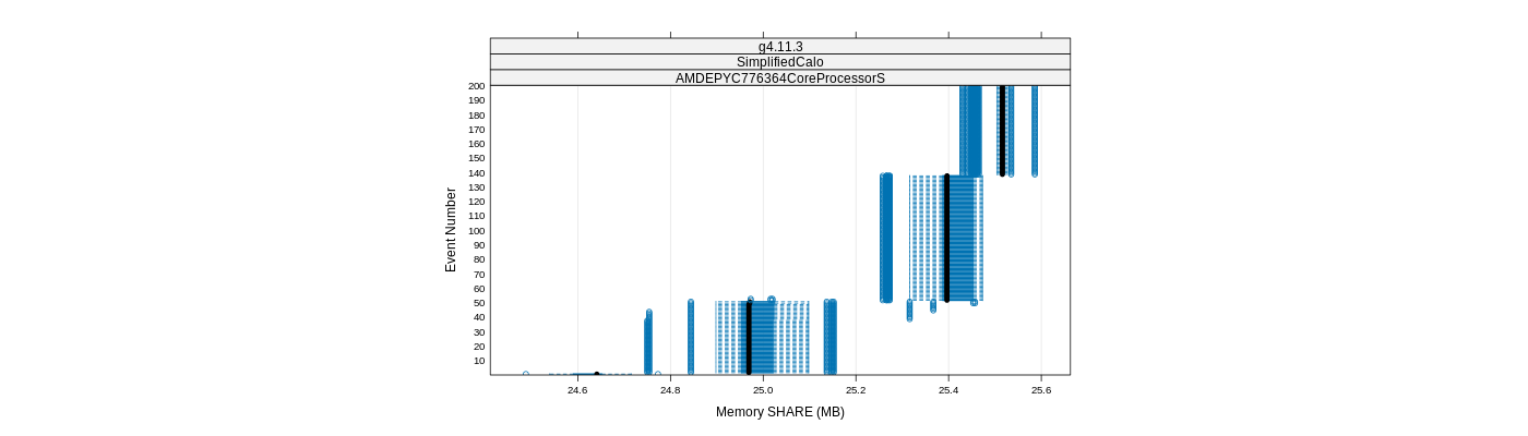 prof_memory_share_plot.png