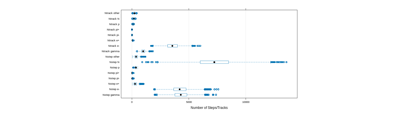 prof_nstep_particle_plot.png