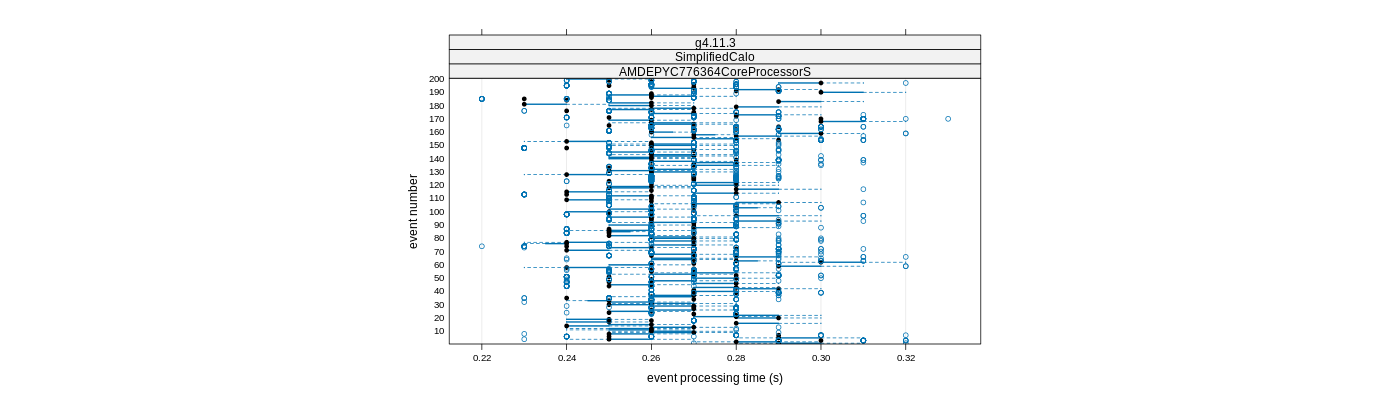 prof_100_events_plot.png