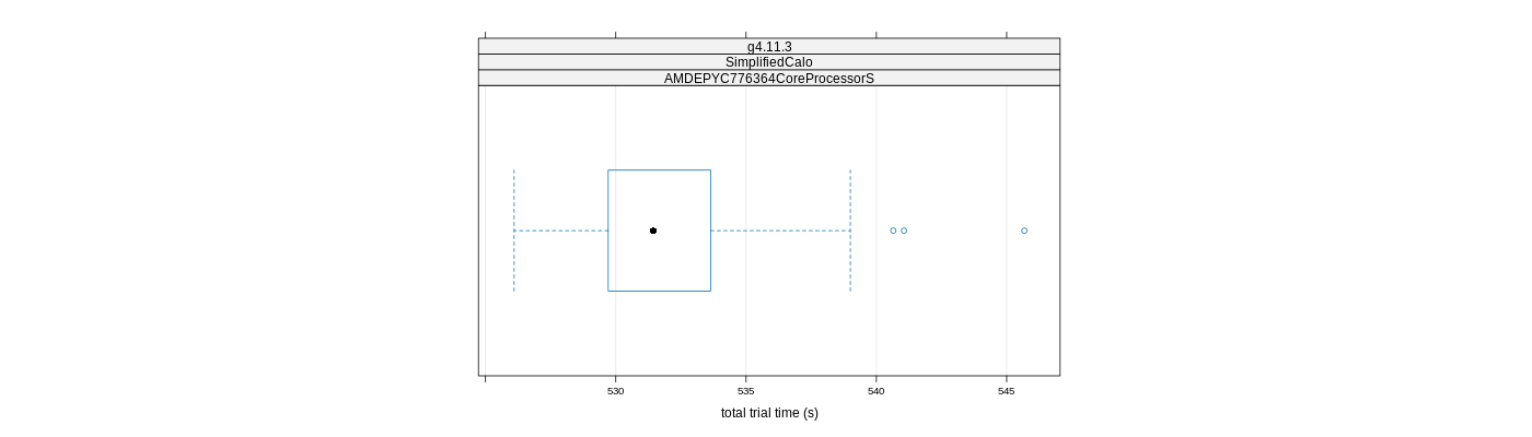 prof_basic_trial_times_plot.png