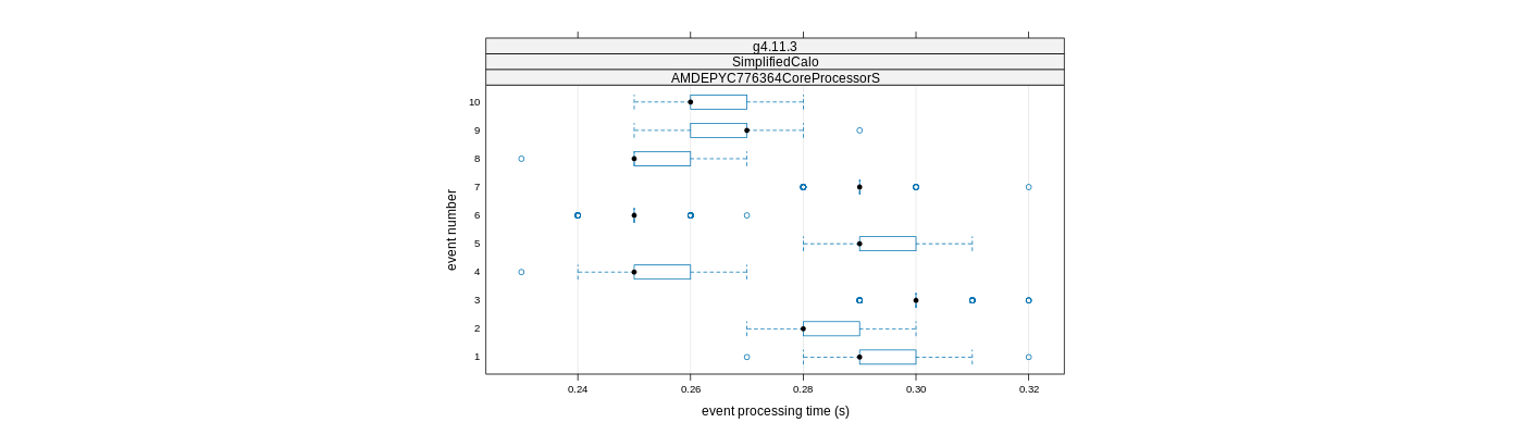 prof_early_events_plot.png