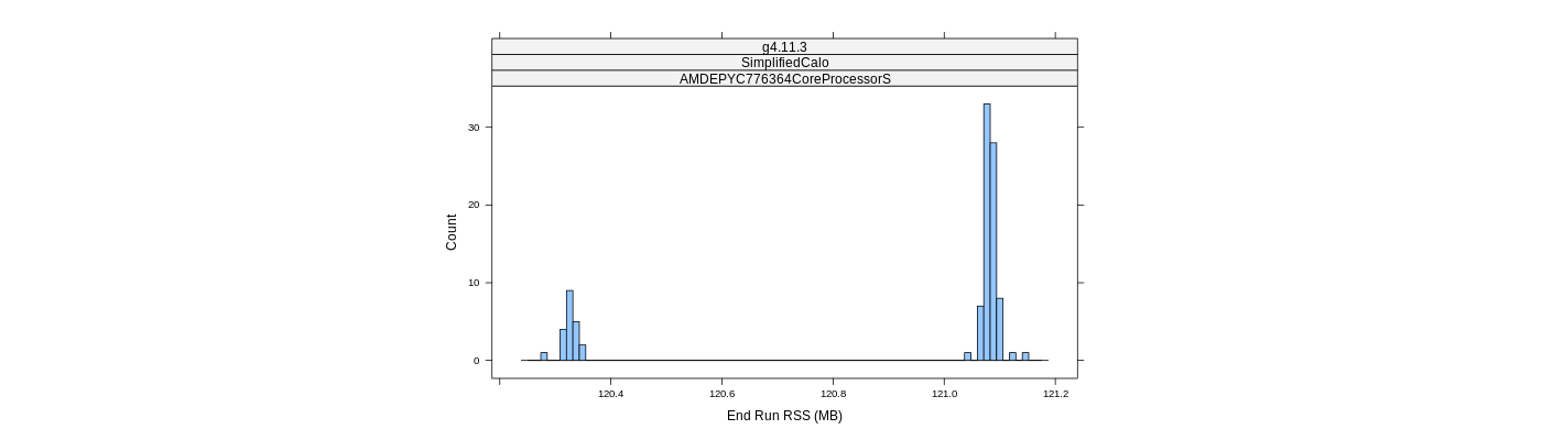 prof_memory_run_rss_histogram.png