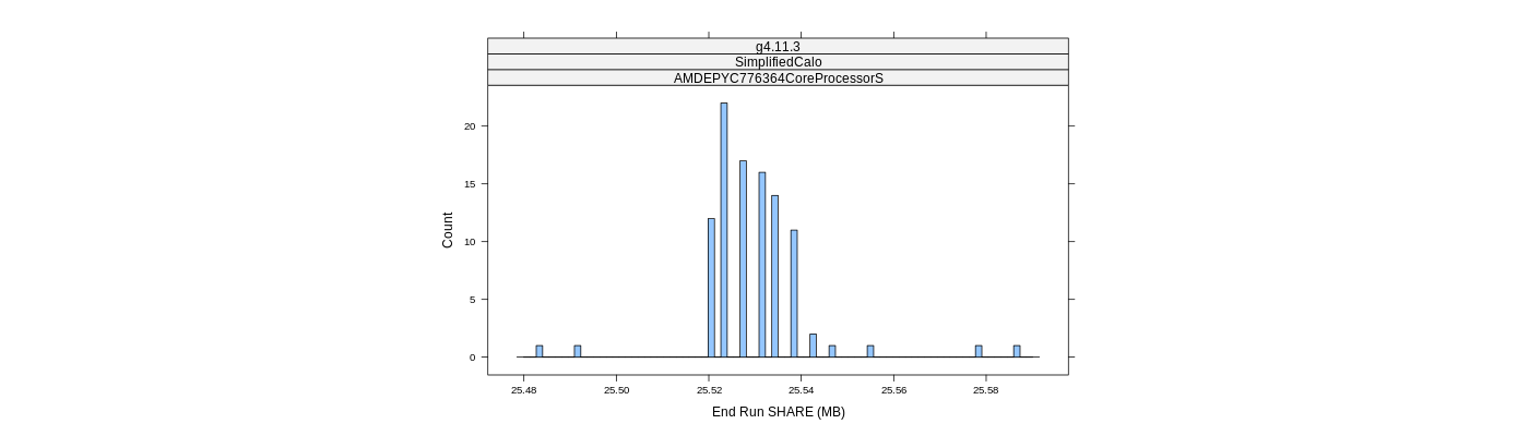 prof_memory_share_histogram.png