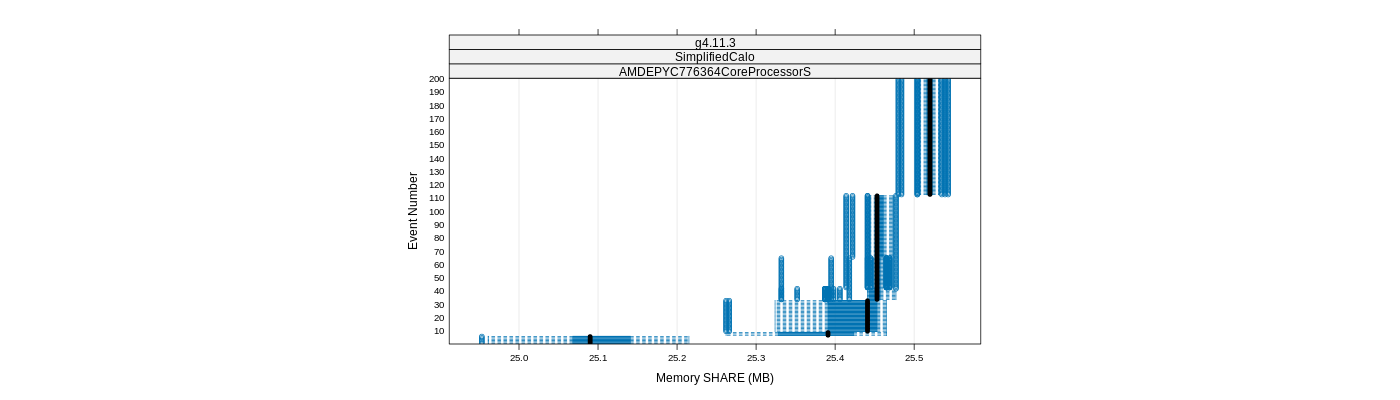 prof_memory_share_plot.png