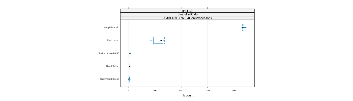 prof_big_libraries_count_plot_500.png