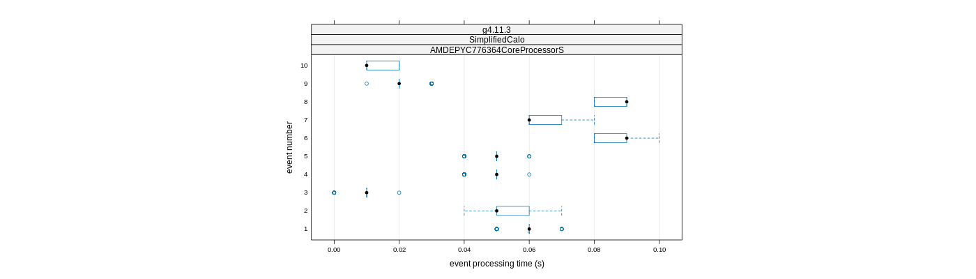 prof_early_events_plot.png