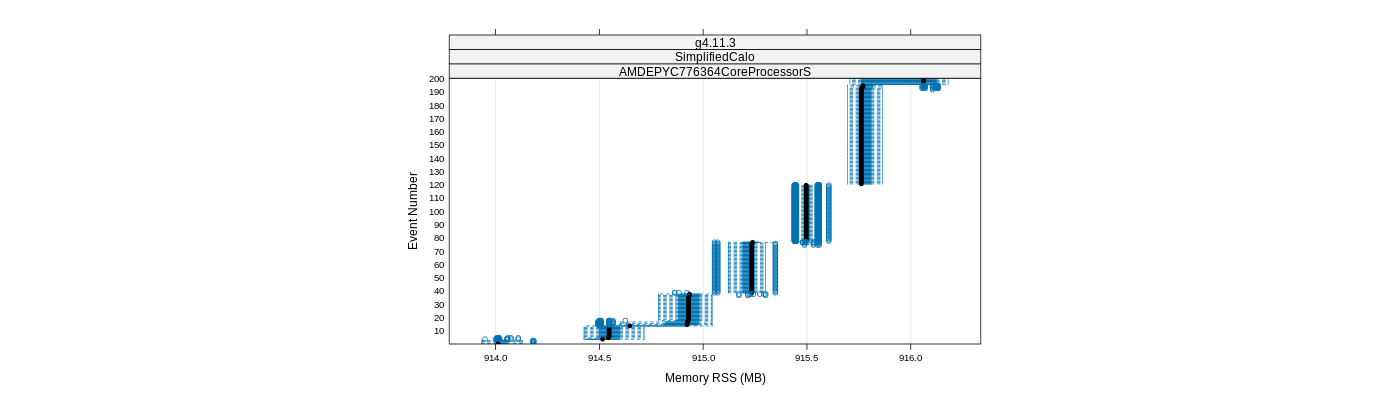 prof_memory_rss_plot.png