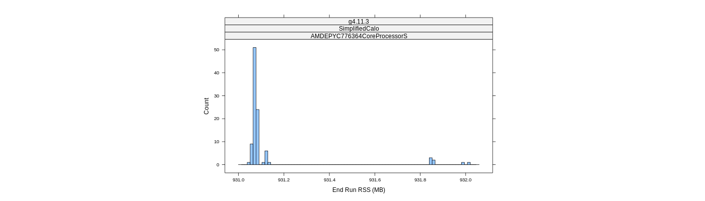 prof_memory_run_rss_histogram.png