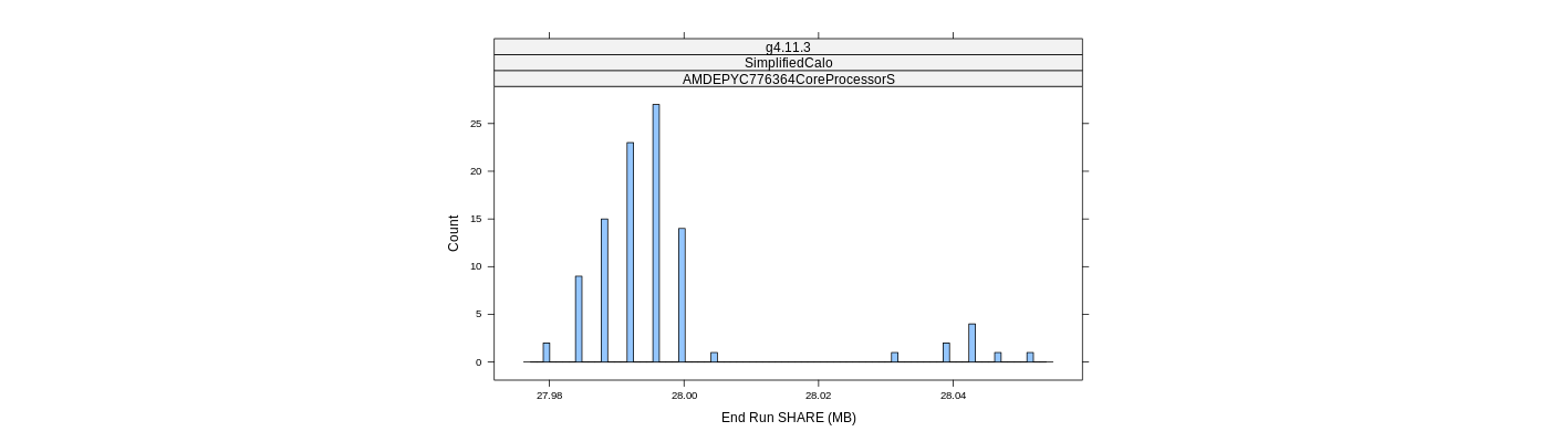 prof_memory_share_histogram.png